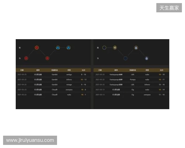 EPL S23第一阶段：实力碾压！PV 2-0 SemperFi