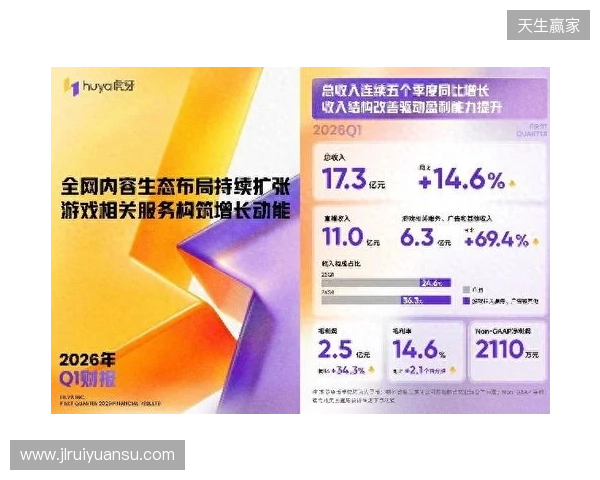 虎牙发布2026年Q1财报：收入连续五季同比增长，盈利能力持续提升