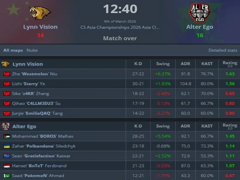 CAC 2026:遗憾落败!LVG 0-2 PARIVISION